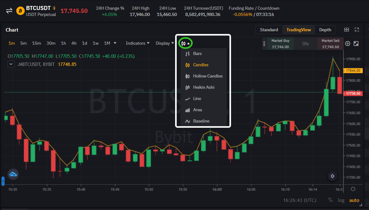 FAQ — Trading Chart